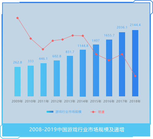PA视讯(中国区)